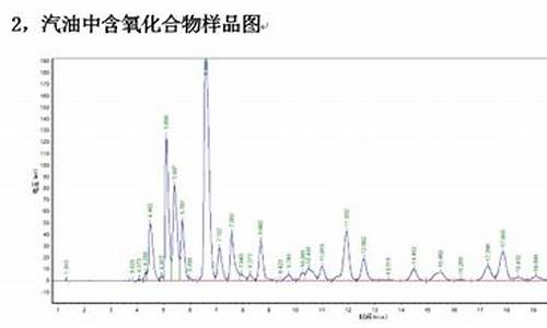 汽油的氧含量指标重要吗_汽油氧含量超标的原因