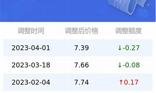 贵州92号汽油价格最新走势_贵州92号汽油价格最新走势分析