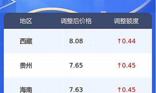 日照市今日油价_日照今日油价一览表最新价格查询