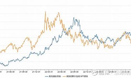 布伦特原油价格数据在哪里查啊_布伦特原油价格数据在哪里查啊
