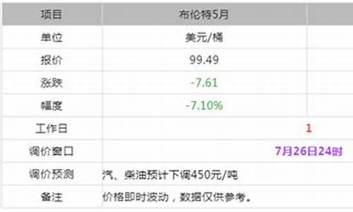 大连今日油价_大连今日油价查询