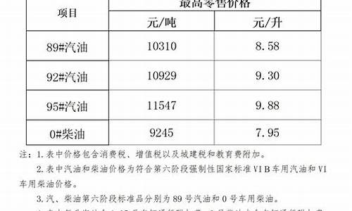 海南汽油价格92号最新_海南汽油价格