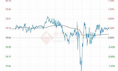 今日原油价格走势分析最新分析_今日原油最新趋势分析