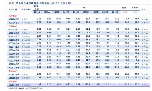 2020年油价表一览表价格_2020年油价一览表