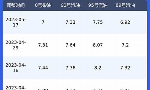 陕西油价今日价格表_陕西油价最新价格查询