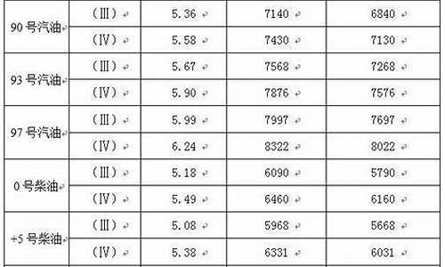 中山市92号汽油多少钱一升_中山市93号汽油价格