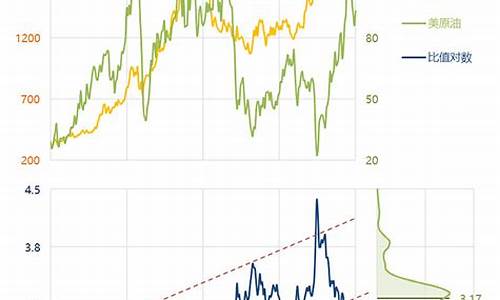 今年原油价格走势_今年原油价格走势图