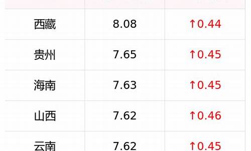 0号柴油今天价格查询_0号柴油批发价今日价格