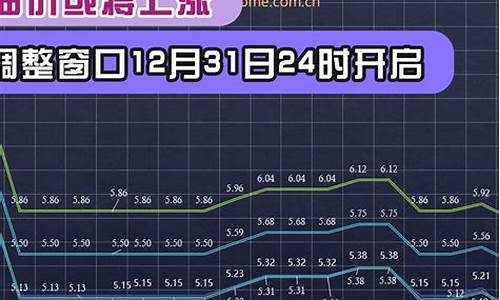 油价调整迎来年内_年底油价调整