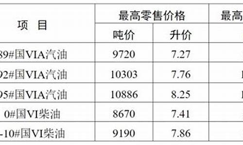 无锡93号汽油价格_无锡98号汽油价格