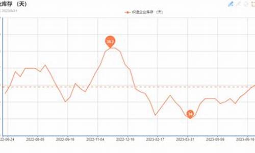 原油价格回升_原油价格回升什么意思