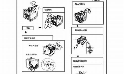 小型汽油机水泵操作步骤_汽油机水泵使用说明