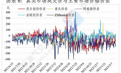 燃料油价格最新消息最新_燃料油价格调整最新消息