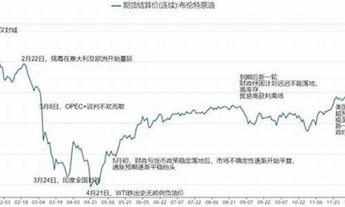 2020年1月份石油价格_2020年1月份油价价格